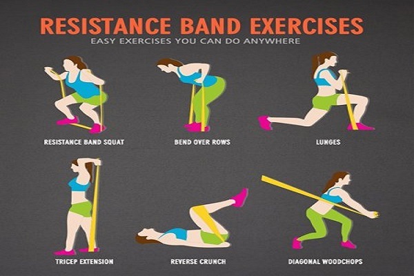 Voleybolda Direnç Bandı Egzersizleri