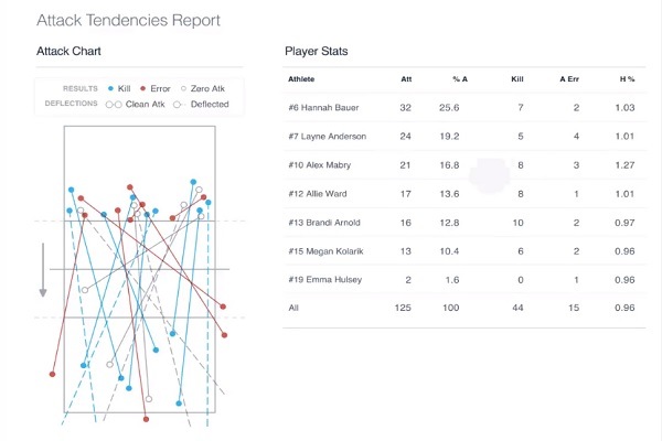 Bir Voleybol Antrenörünün Yardım Rehberi: Hudl Assist