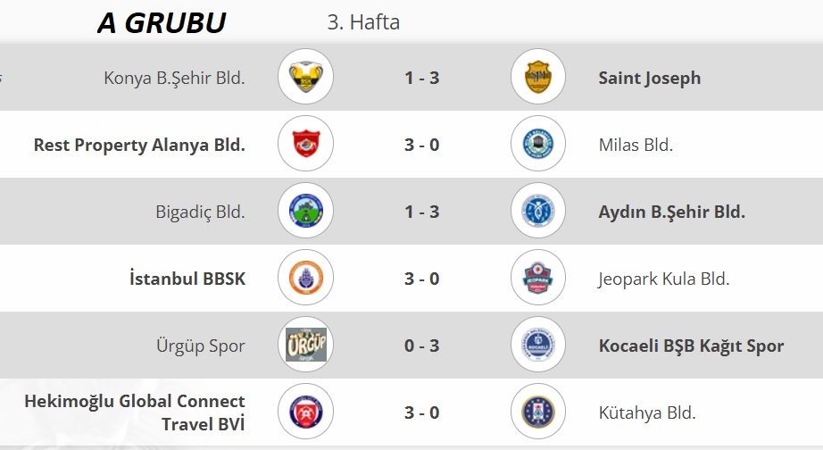 Erkekler 1.Ligi'nde 3. Hafta sona erdi Erkekler 1.Ligi'nde 3. Hafta sona erdi