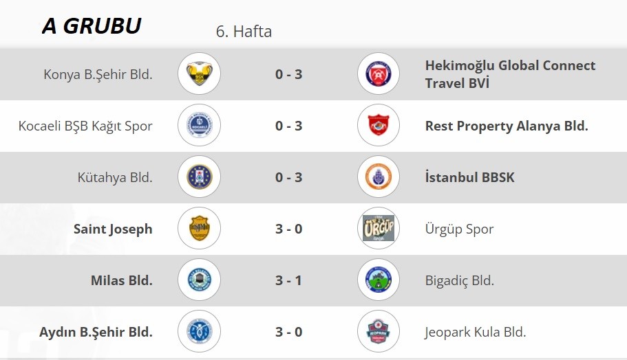 Erkekler 1.Ligi'nde 6. hafta sona erdi Erkekler 1.Ligi'nde 6. hafta sona erdi