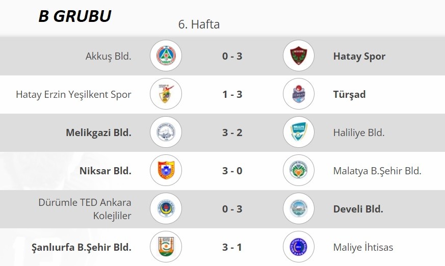 Erkekler 1.Ligi'nde 6. hafta sona erdi Erkekler 1.Ligi'nde 6. hafta sona erdi