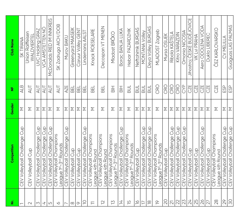 2023 Avrupa Kupalarına rekor müracaat
