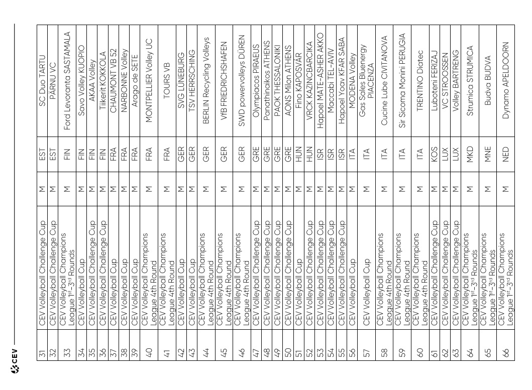 2023 Avrupa Kupalarına rekor müracaat