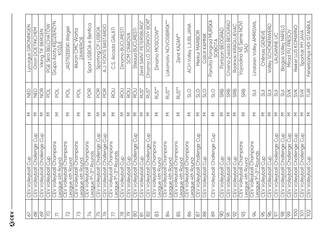 2023 Avrupa Kupalarına rekor müracaat