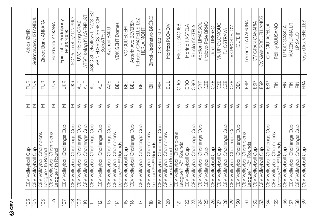 2023 Avrupa Kupalarına rekor müracaat