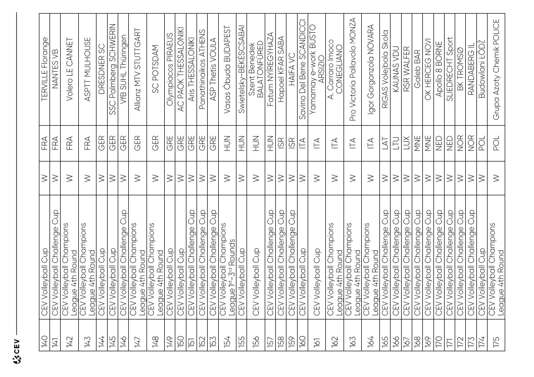 2023 Avrupa Kupalarına rekor müracaat