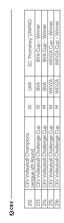 2023 Avrupa Kupalarına rekor müracaat