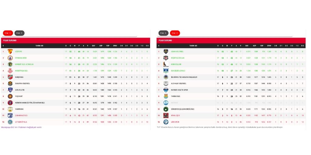 Adam Voleybol Anlamlı Formasını Tanıttı