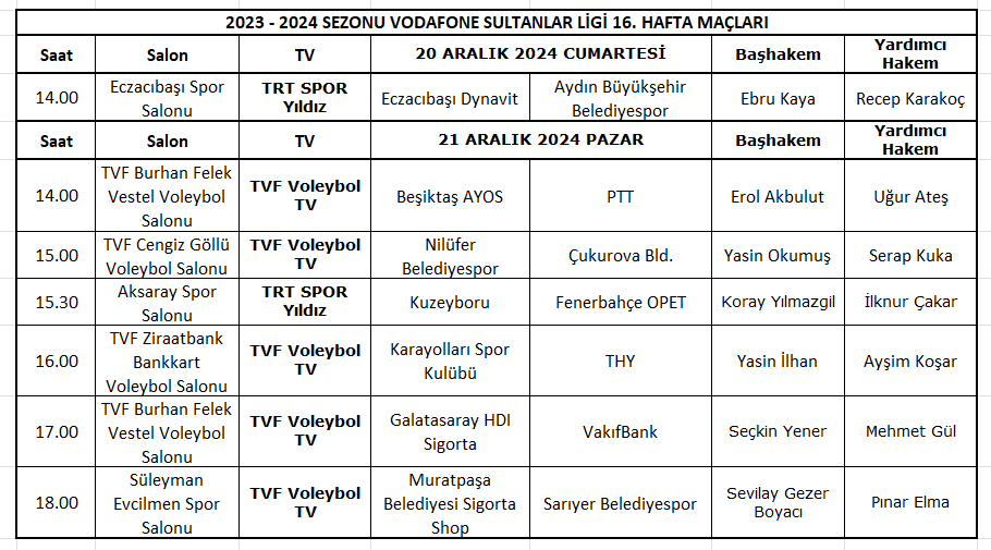 Vodafone Sultanlar Ligi’nde 16. haftanın hakemleri açıklandı