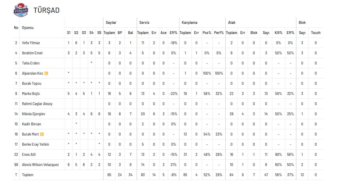 Türşad ilk galibiyetini Altekma'dan aldı