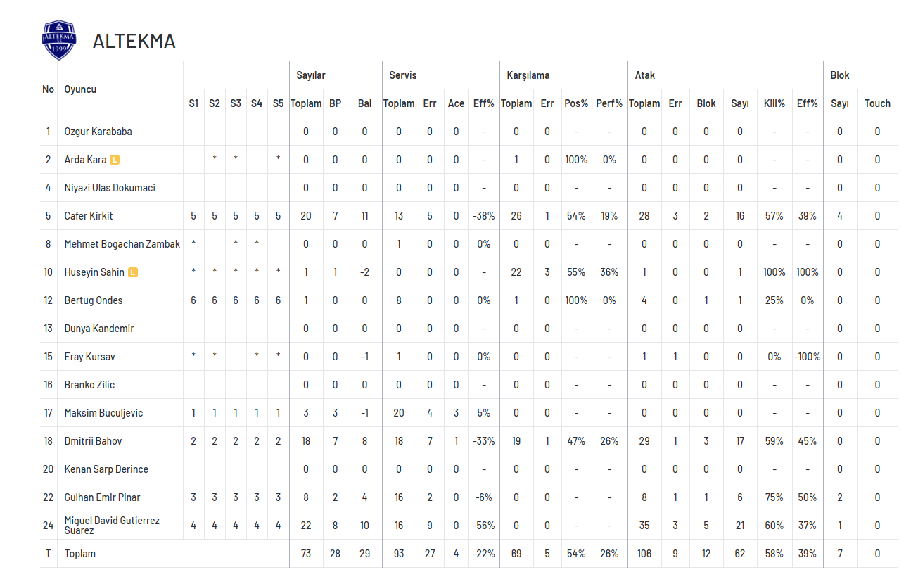 Türşad ilk galibiyetini Altekma'dan aldı