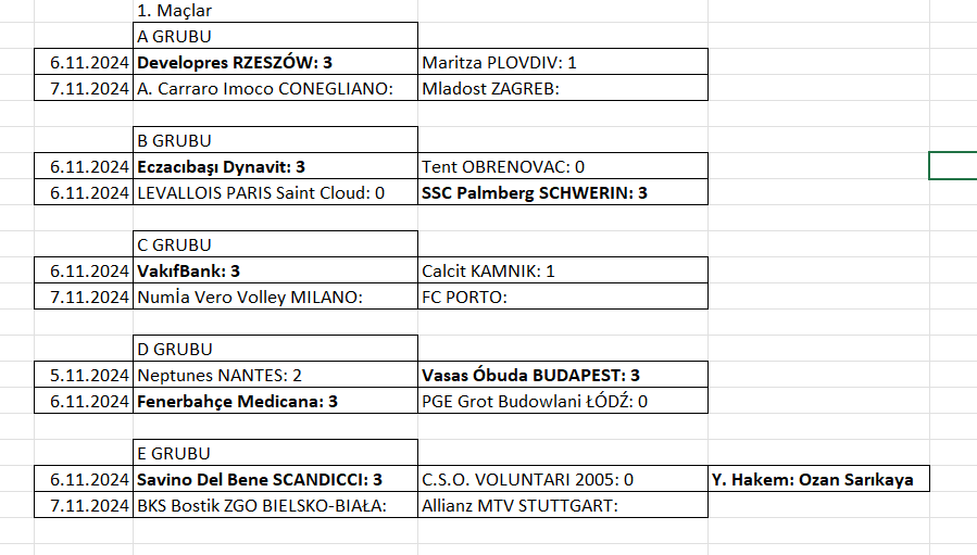 Kadınlar Şampiyonlar Ligi'nde 6 maç oynandı
