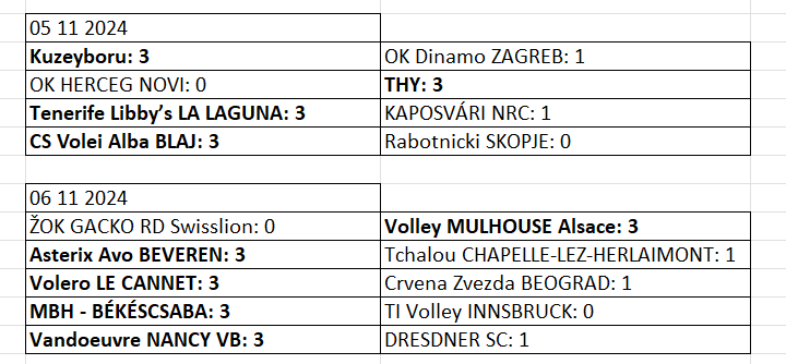 Kadınlar CEV Cup'ta dün gece (6 Kasım 2024)