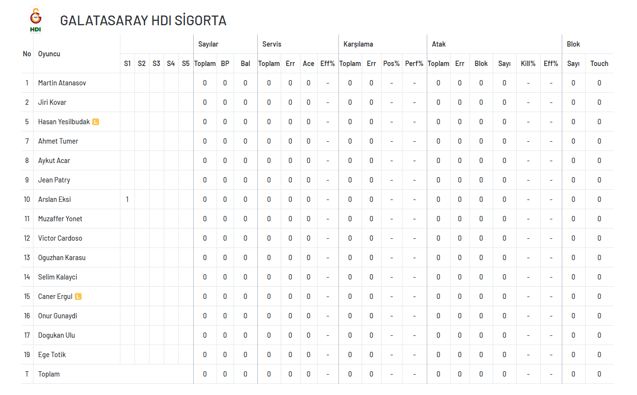 Arkas Spor seriyi 3 maça çıkarttı