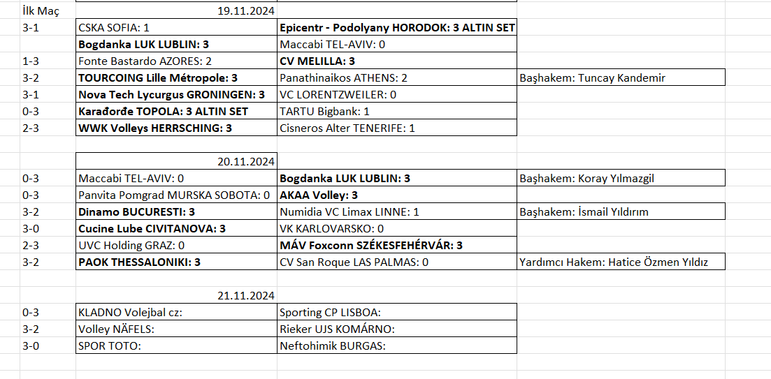 Erkekler CEV Challenge Cup’ta 16'lı final etabında 2. maçlar devam ediyor