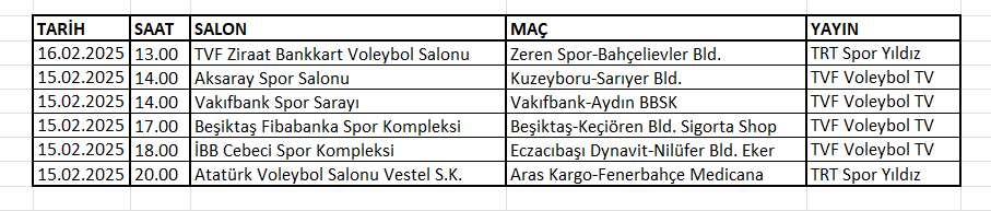 Vodafone Sultanlar Ligi'nde 21.Hafta Başlıyor