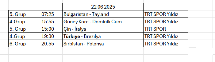 22 Haziran – VNL 2025 Milletler Ligi’ndeki hangi maç hangi kanalda? 22 Haziran – VNL 2025 Milletler Ligi’ndeki hangi maç hangi kanalda?
