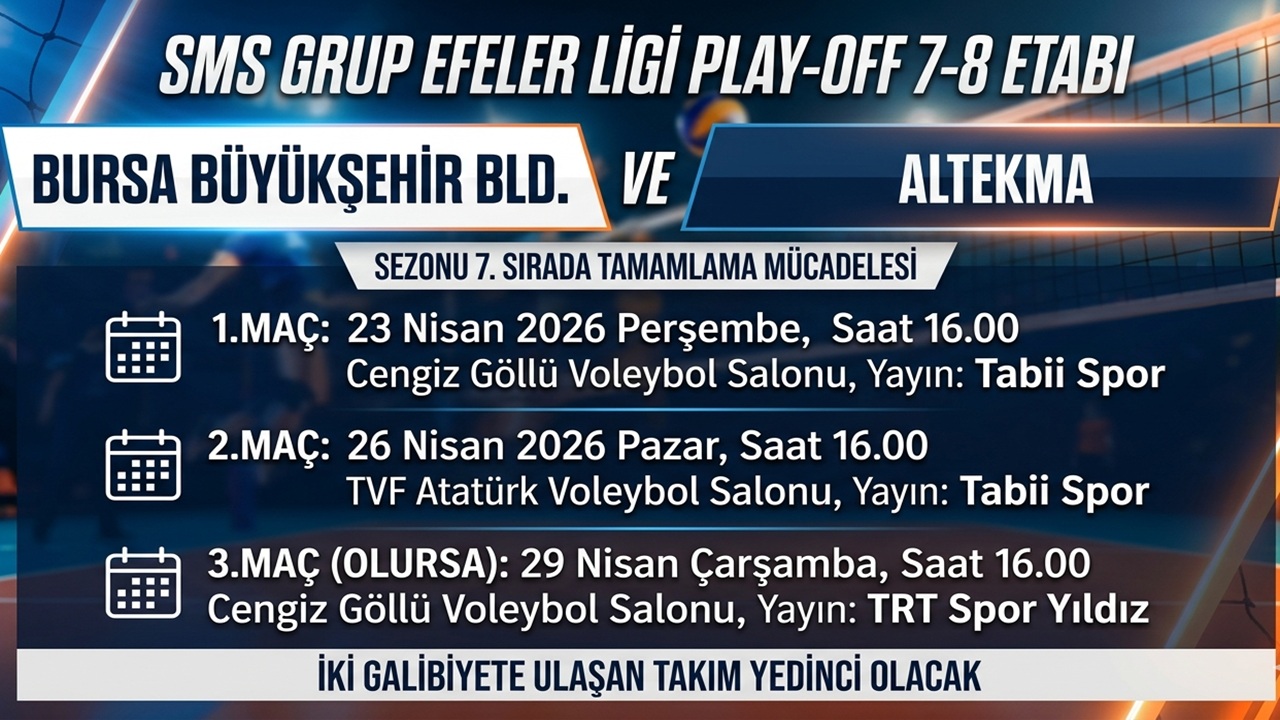 Bursa Büyükşehir Belediyespor ile Altekma lig yedinciliği için karşılaşacak