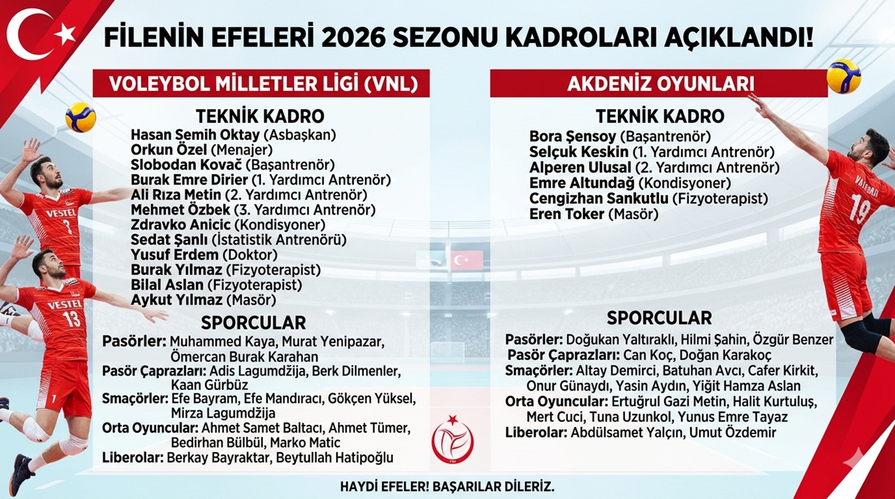 Erkek A Milli Takımlarımızın Teknik Kadroları ve Sporcuları Açıklandı