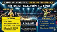 Fenerbahçe Üst Üste 6., VakıfBank: 24. Kez Finalde