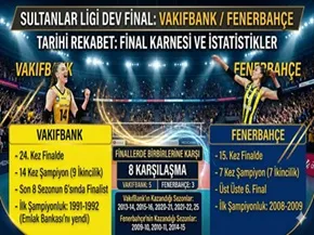 Fenerbahçe Üst Üste 6., VakıfBank: 24. Kez Finalde