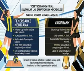 VakıfBank: 24, Fenerbahçe 15. Kez Finalde