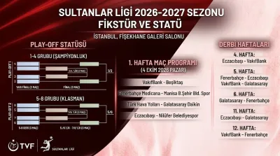 2026-2027 Sultanlar Ligi Fikstürü Çekildi: Play-Off Statüsü, Derbi Haftaları ve İlk Yarı Maç Programı