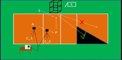 Voleybolda hücum türlerinin istatistiksel ve biomekanik analizleri üzerine bir araştırma