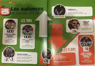 EuroVolley'in izlenme oranları Basketbol Dünya Kupası'nı geride bıraktı