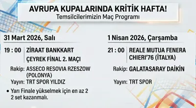 İki Temsilcimiz Avrupa Kupalarında Sahaya Çıkacak