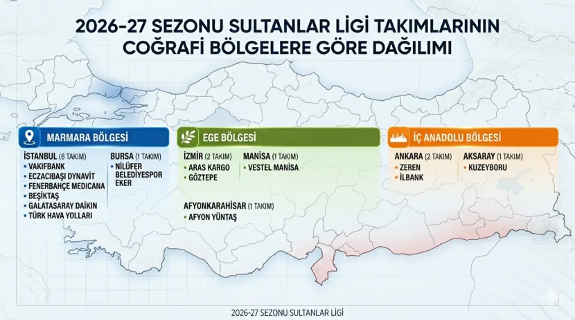 Sultanlar Ligi’nde Yeni Sezonda 7 Şehir, 14 Takım Yer Alacak