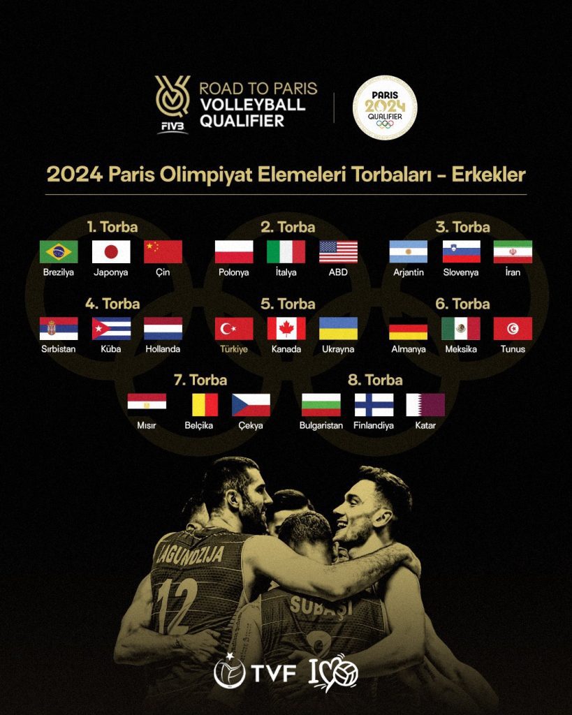 Paris 2024 Olimpiyat Elemeleri’nde Kuralar Çekiliyor – Voleybol Aktuel